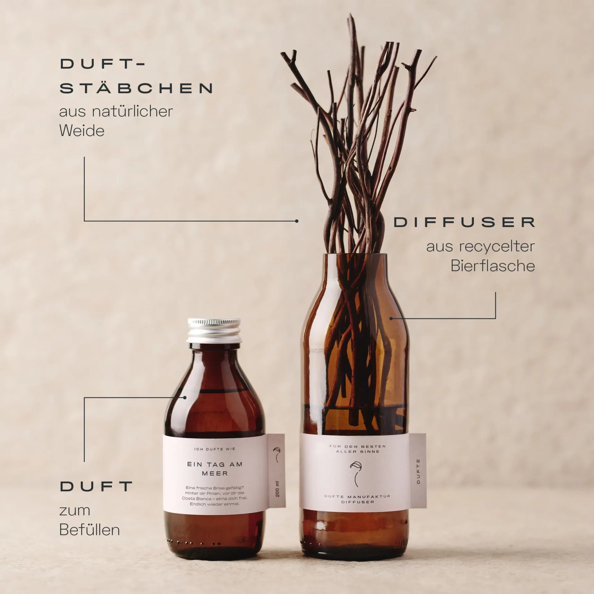DUFTE Diffuser- Nachfüller